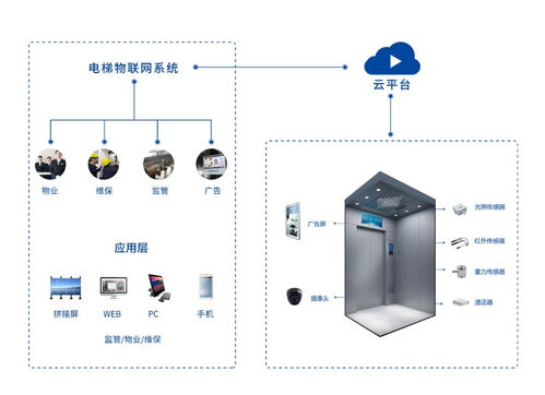 首發 | 拾聯科技完成千萬級pre a輪融資，智慧電梯賽道再提速